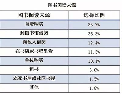 宁波全民阅读大数据发布!数字阅读水平全国前茅